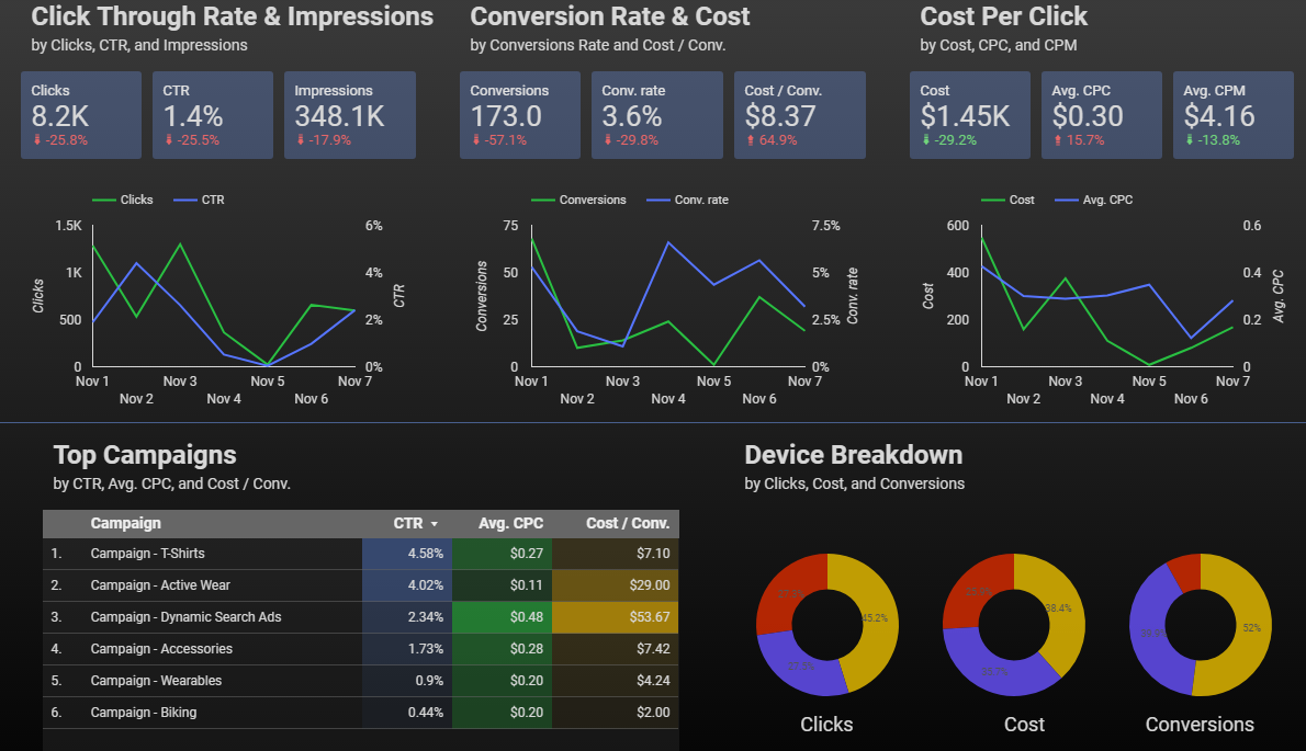 8 Growth KPIs Every Startup Should Track - GHA